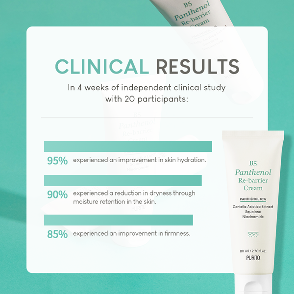 PURITO B5 Panthenol Re-barrier Cream