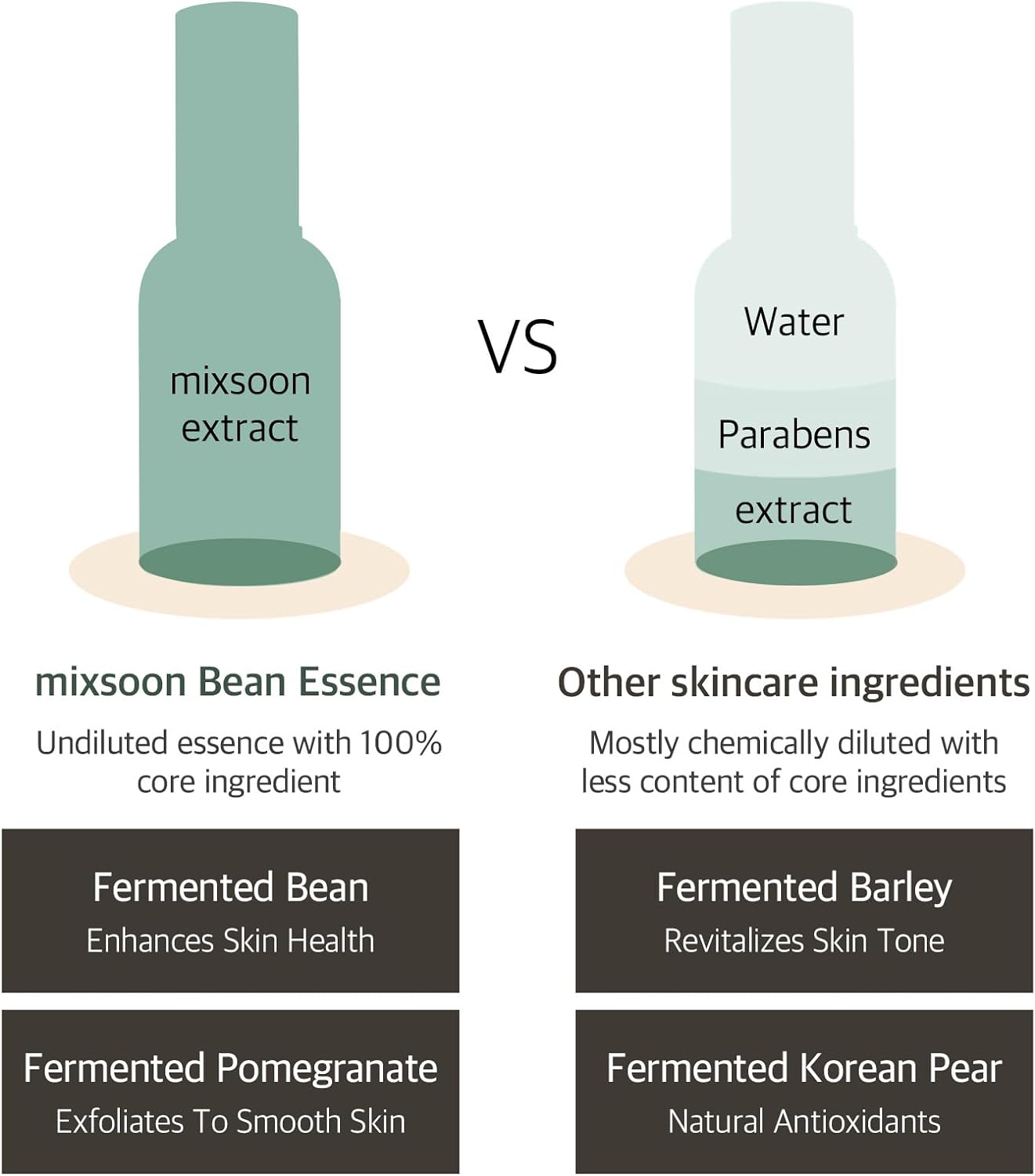 MIXSOON Bean Essence