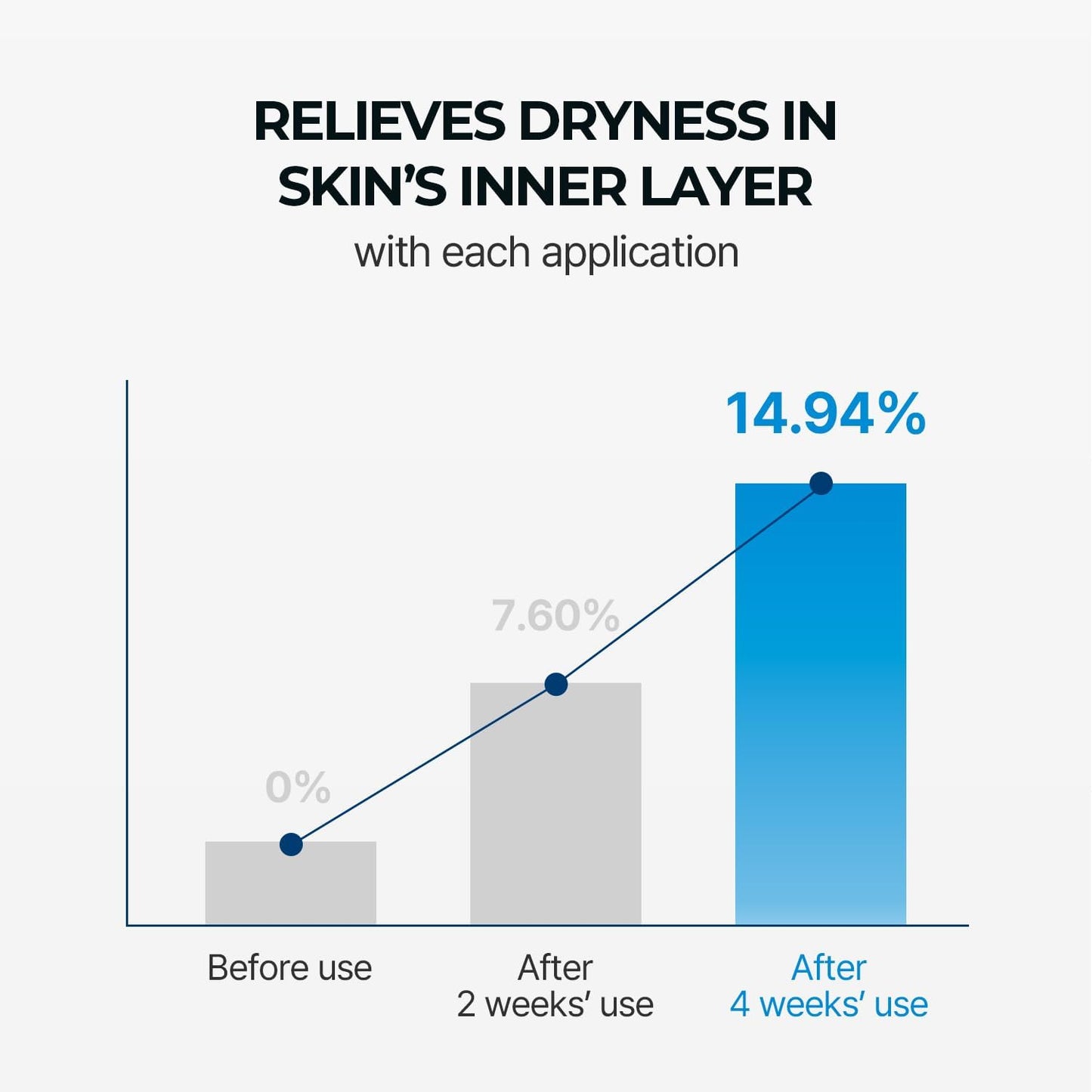 Torriden DIVE-IN Low Molecular Hyaluronic Acid Serum