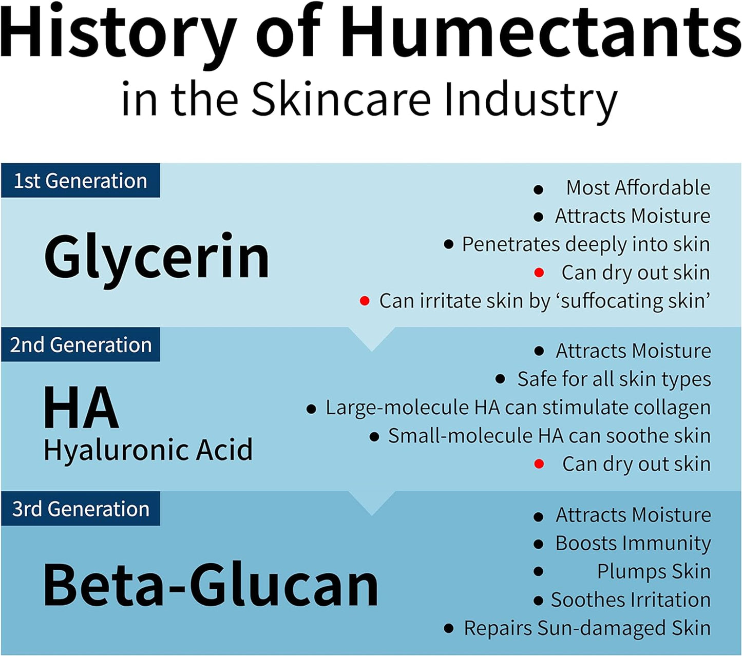 iUNIK Beta Glucan Daily Moisture Cream from iUnik