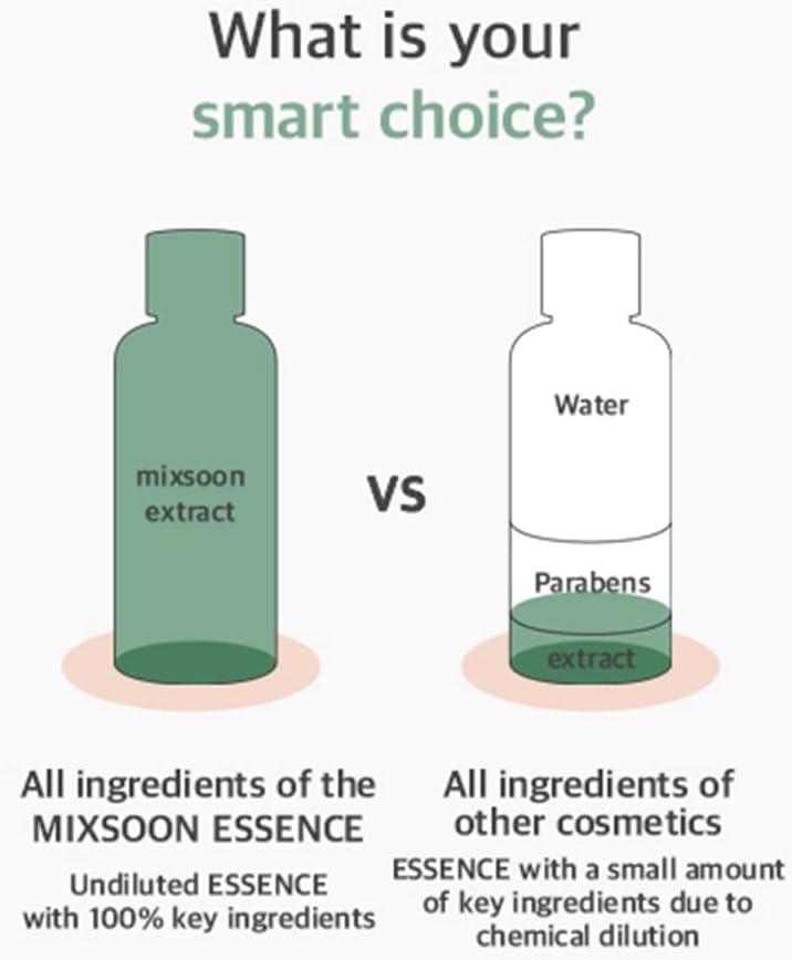 MIXSOON Heartleaf Essence - Esmea K Beauty - Canada & USA
