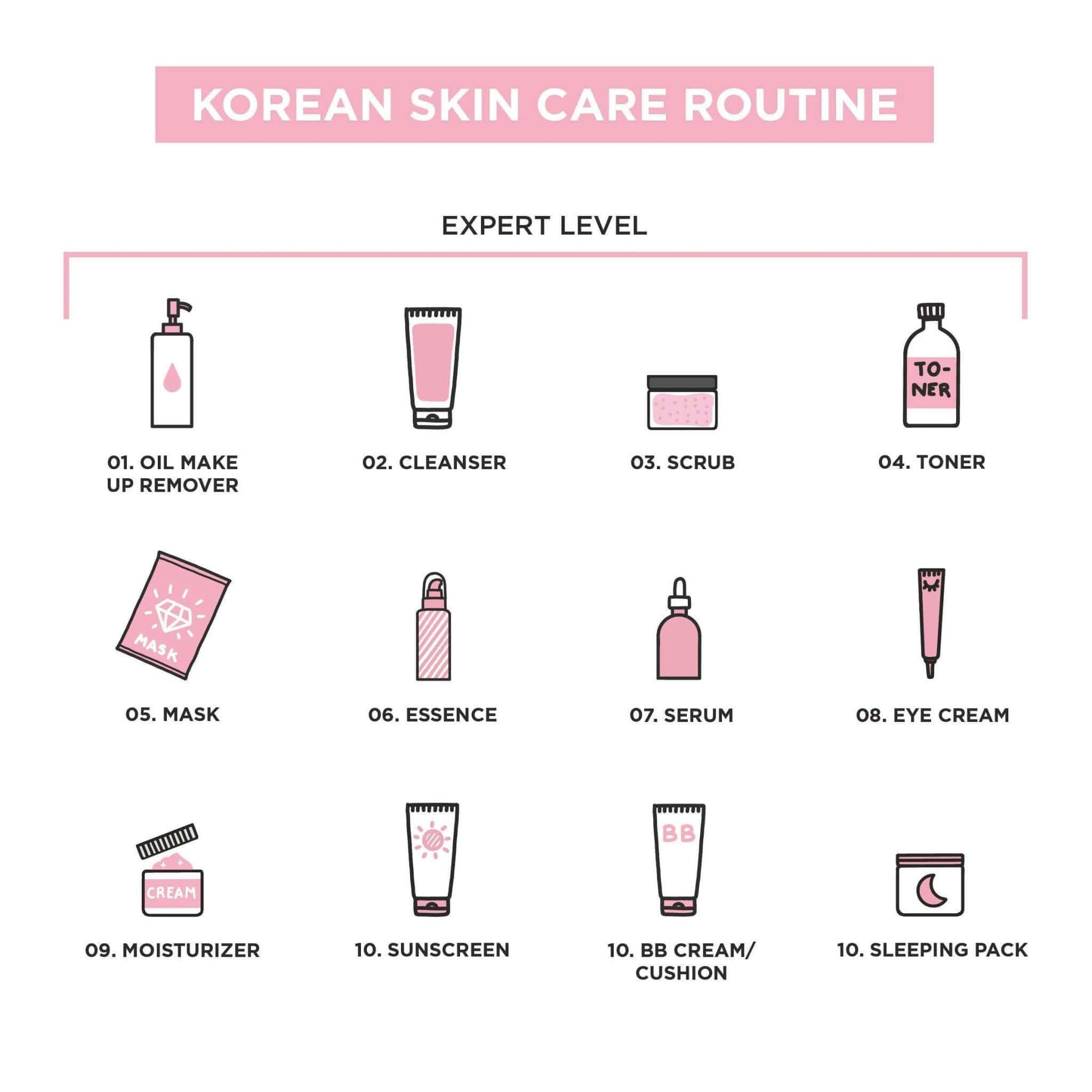 https://esmea.ca/cdn/shop/articles/the-10-step-korean-skincare-routine-unlocking-radiant-beauty-esmea-k-beauty-canada-and-usa_df9d0d0f-a1e8-4d43-b528-0e21d79ce227.jpg?v=1752670876