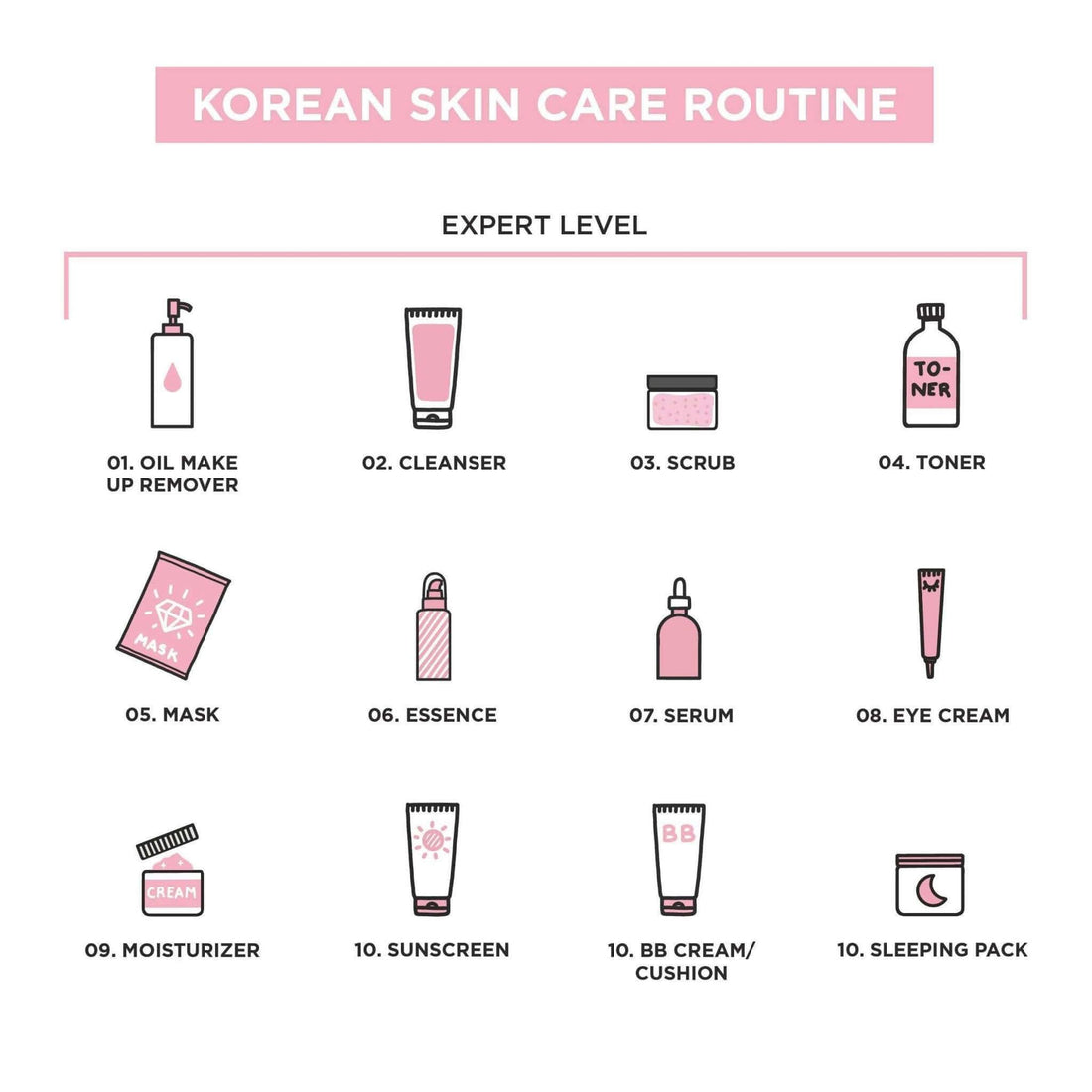 The 10-Step Korean Skincare Routine: Unlocking Radiant Beauty