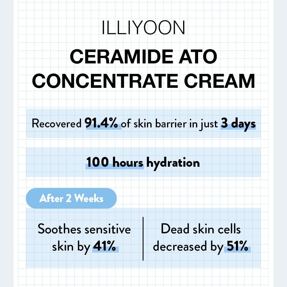 Illiyoon Ceramide Ato Concentrate Cream
